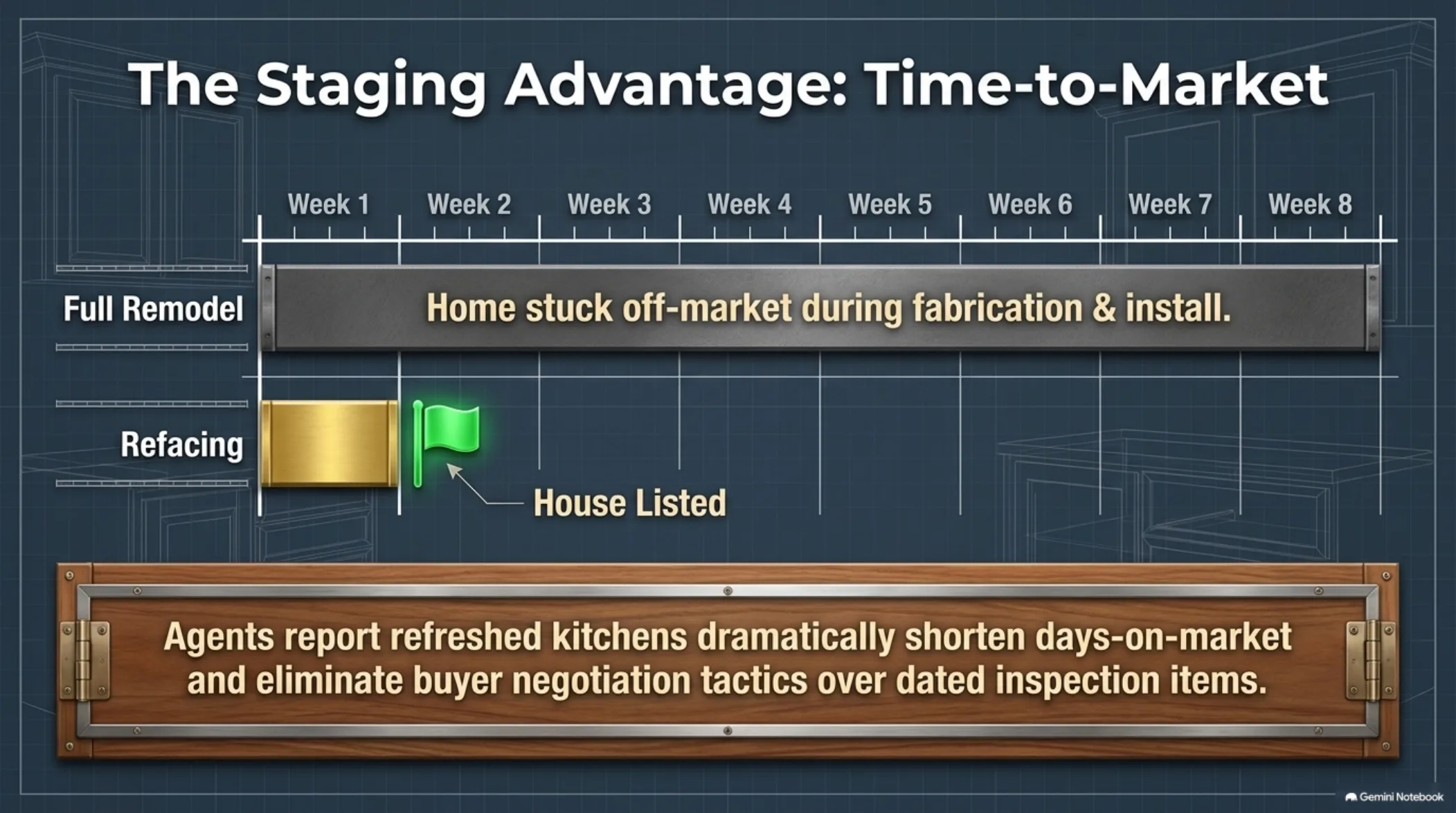 Guide slide 7