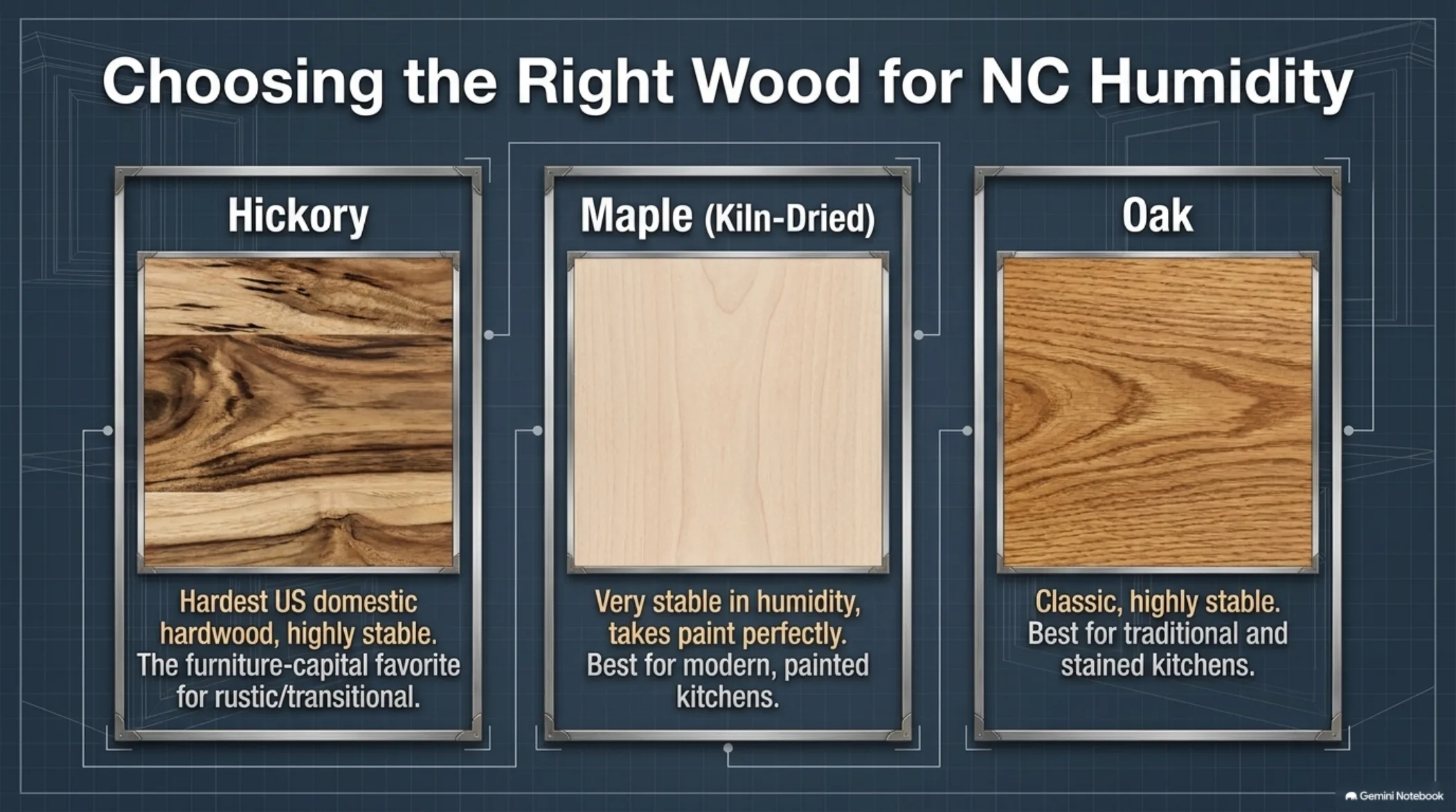 Refacing guide 9