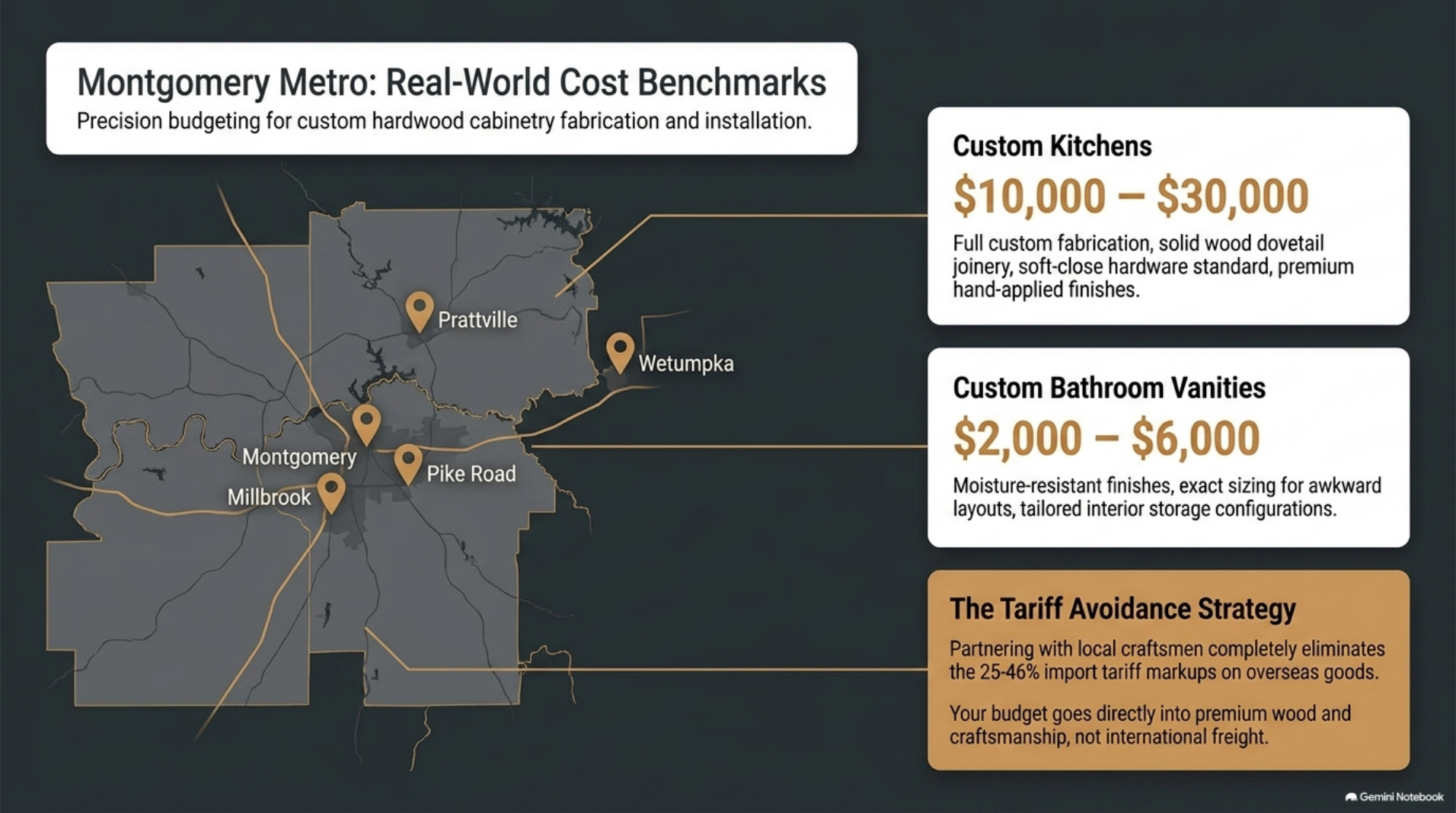 Sourcing for North Carolina homes