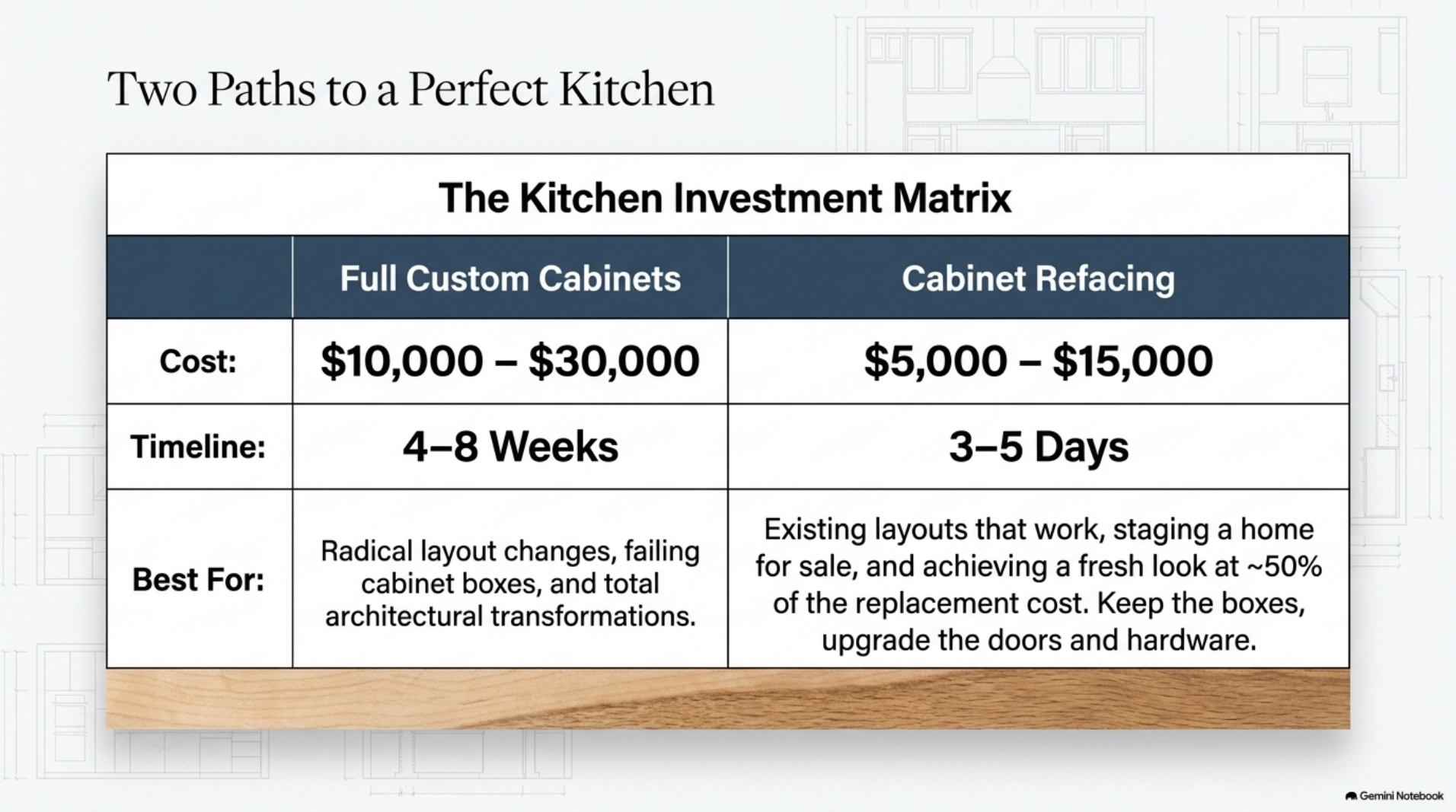 Cabinet construction for North Carolina