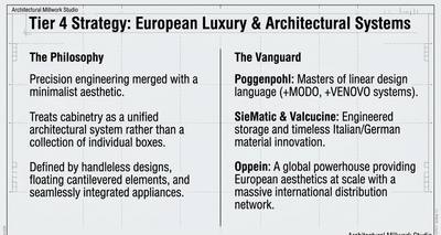 European Luxury Cabinet Systems: What the Premium Tier Actually Buys
